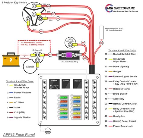 electrical wiring diagrams fuse box|connecting wire to fuse box.